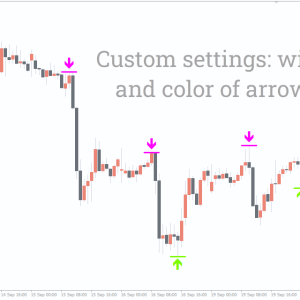 PZ Reversals Fractals Indicator, Unlock Precise Market Reversals Instantly - Image 3