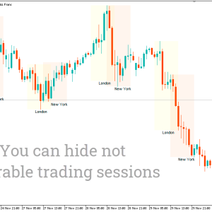 Trading Session ICT KillZone Indicator, Command the Most Profitable Market Hours - Image 2