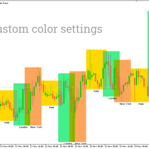 Trading Session ICT KillZone Indicator, Command the Most Profitable Market Hours - Image 3
