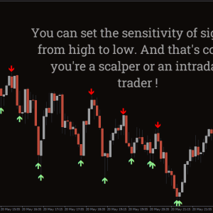 Scalper Signal Indicator, Unleash Lightning-Fast Trade Opportunities - Image 2