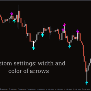 Scalper Signal Indicator, Unleash Lightning-Fast Trade Opportunities - Image 3