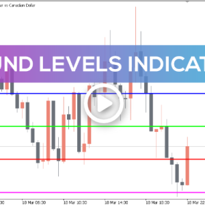Round Levels Indicator, The Definitive Guide to Round Levels Indicator - Image 1