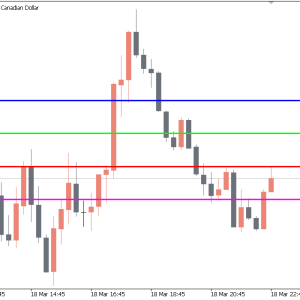 Round Levels Indicator, The Definitive Guide to Round Levels Indicator - Image 3