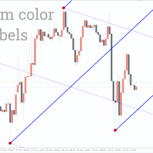 Auto Andrews Pitchfork Indicator, Unlock Profitable Trading Insights - Image 3