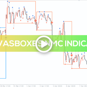 Darvas Boxes nmc Indicator, Dominate Market Breakouts - Image 1
