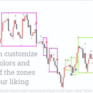 Darvas Boxes nmc Indicator, Dominate Market Breakouts - Image 2