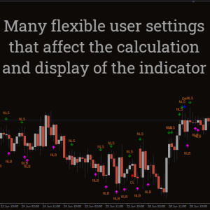 My Price Action Indicator - Image 2