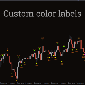 My Price Action Indicator - Image 3