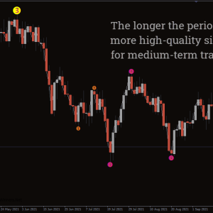 3 Level ZZ Semafor Indicator, Dominate Market Swings Effortlessly - Image 2