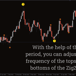 3 Level ZZ Semafor Indicator, Dominate Market Swings Effortlessly - Image 3