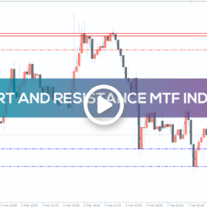 Support And Resistance MTF Indicator, Master Key Market Levels Across Timeframes - Image 1