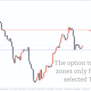 Support And Resistance MTF Indicator, Master Key Market Levels Across Timeframes - Image 2