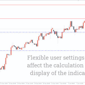 Support And Resistance MTF Indicator, Master Key Market Levels Across Timeframes - Image 3