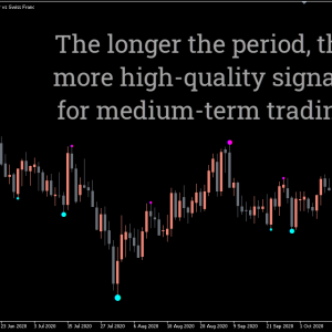 3 Level ZZ Semafor Indicator, Powerful Packed 3 Level ZZ Semafor - Image 2
