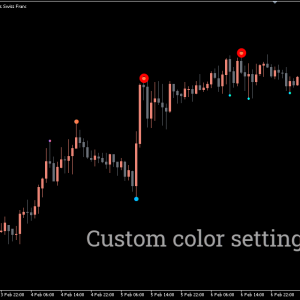 3 Level ZZ Semafor Indicator, Powerful Packed 3 Level ZZ Semafor - Image 3