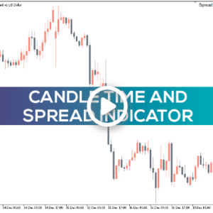Candle Time And Spread Indicator