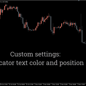 Candle Time And Spread Indicator - Image 3