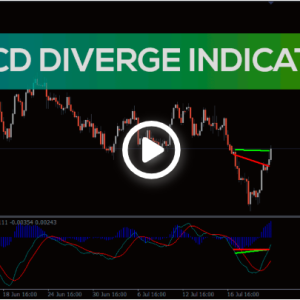 MACD Divergence Indicator, Detect Critical Market Shifts Before They Happen - Image 1