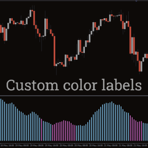 Advanced ADX Indicator, Dominate Trends Like a Pro - Image 3