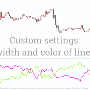 Vortex Indicator, Powerful Vortex Indicator - Image 3