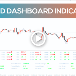 Trend DashBoard Indicator