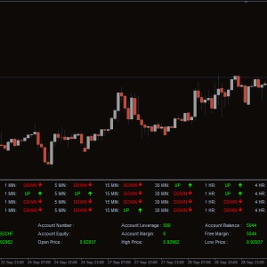 Trend DashBoard Indicator - Image 3