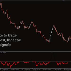 Volatility Quality Zero Line Indicator - Image 2