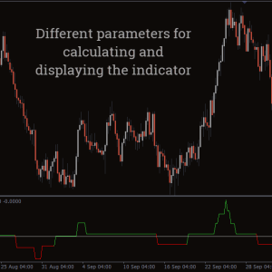 Volatility Quality Zero Line Indicator - Image 3
