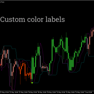Perfect Trendline Indicator - Image 3