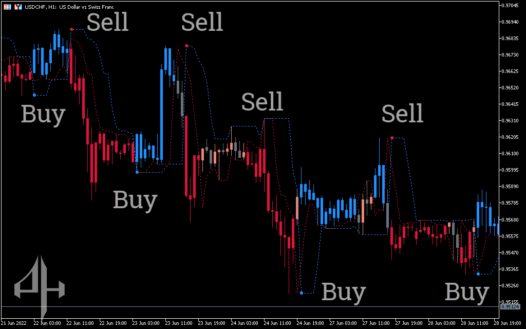 Perfect Trendline Indicator
