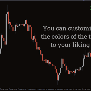 Pip Counter Indicator, Unstoppable Indicator - Image 2