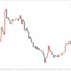 Pip Counter Indicator, Unstoppable Indicator - Image 3