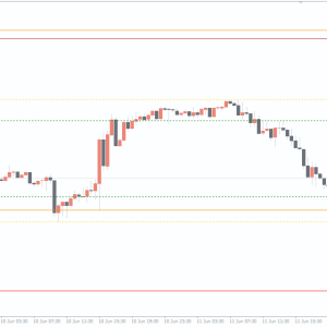 Fractal Support and Resistance Indicator, Unlock Precise Market Levels - Image 2