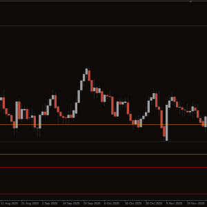 Fractal Support and Resistance Indicator, Unlock Precise Market Levels - Image 3