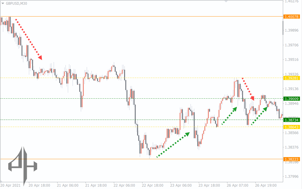 Fractal Support and Resistance Indicator 