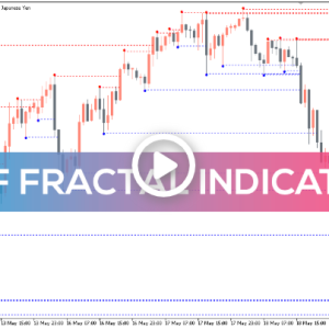 MTF Fractal Indicator, Master Trend Reversals - Image 1
