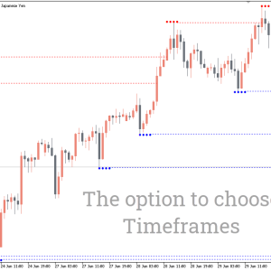 MTF Fractal Indicator, Master Trend Reversals - Image 2