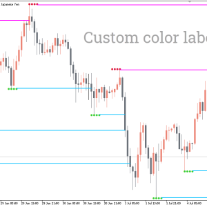 MTF Fractal Indicator, Master Trend Reversals - Image 3