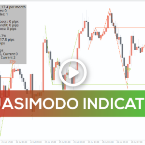 Quasimodo Indicator, Your Ultimate Trading Edge