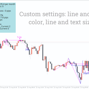 Quasimodo Indicator, Your Ultimate Trading Edge - Image 3