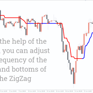 Trend Magic Indicator - Image 2
