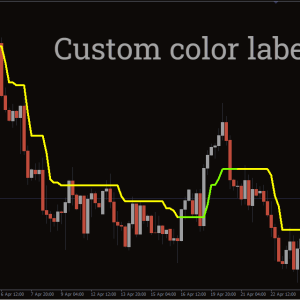 Trend Magic Indicator - Image 3