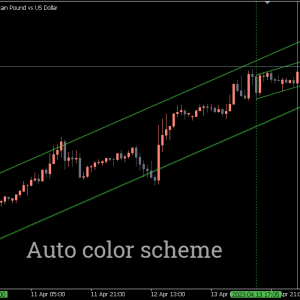 Auto Trend Channels Indicator - Image 3