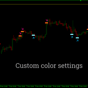Dark Inversion Indicator, Harness the Full Power - Image 3