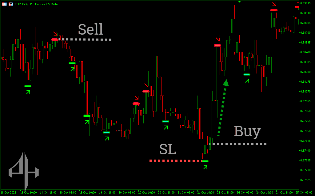 Dark Inversion Indicator 