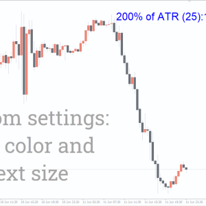 Average True Range Value Indicator - Image 3
