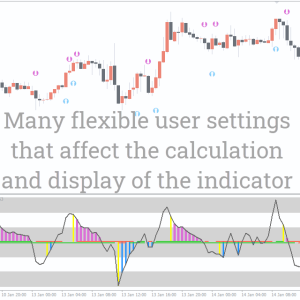 Woodies CCI Arrows Oscillator Indicator, Harness Explosive Momentum - Image 3