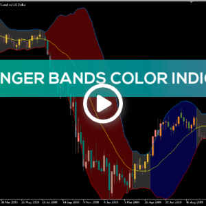 Bollinger Bands Color Indicator