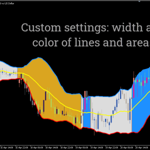 Bollinger Bands Color Indicator - Image 3