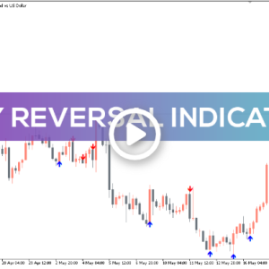 Key Reversal Indicator, Spot Powerful Market Turning Points - Image 1